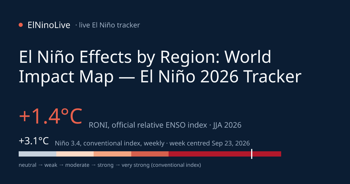 El Niño Effects by Region: World Impact Map — El Niño 2026 Tracker