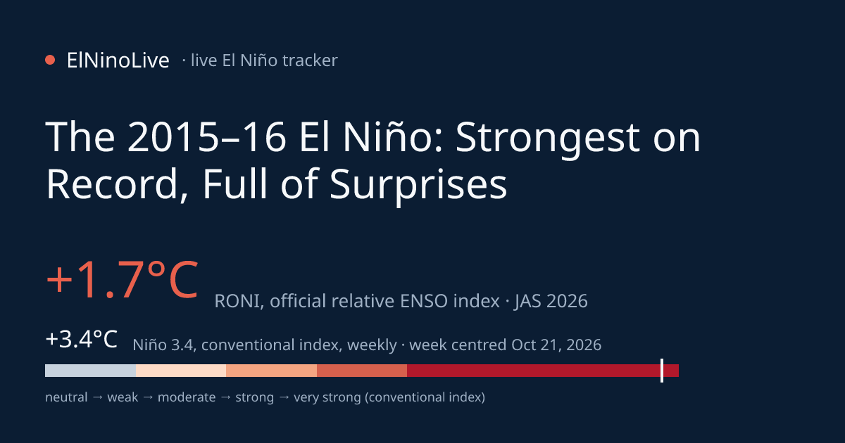 2015-16 El Niño: The Godzilla Event — El Niño 2026 Tracker