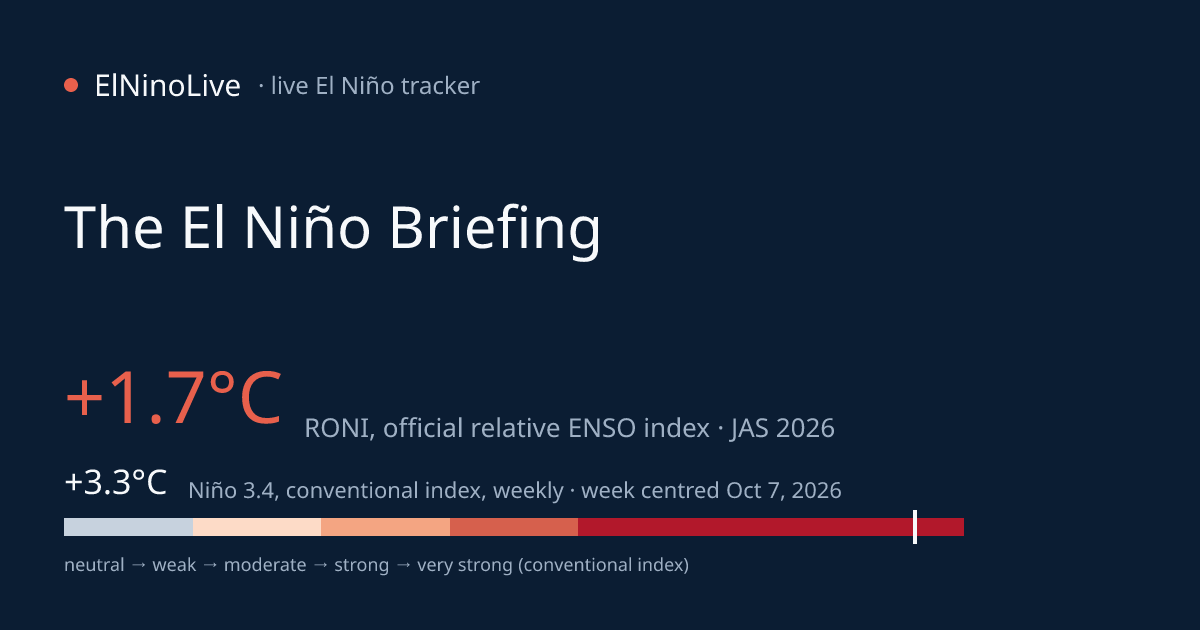 El Niño Briefing #11 — week to 2026-10-16 | El Niño 2026 Tracker